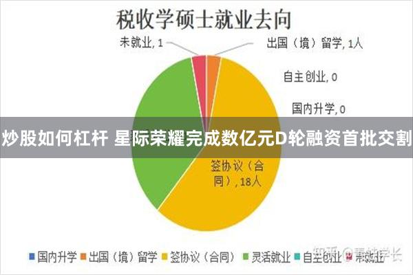 炒股如何杠杆 星际荣耀完成数亿元D轮融资首批交割